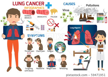 Lung disease Infographics. Content for health care 59471951