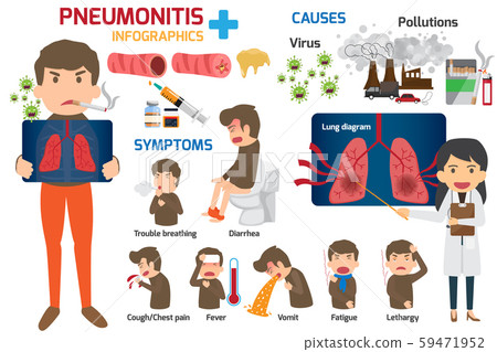 Infographics, content for healthcare in the 59471952