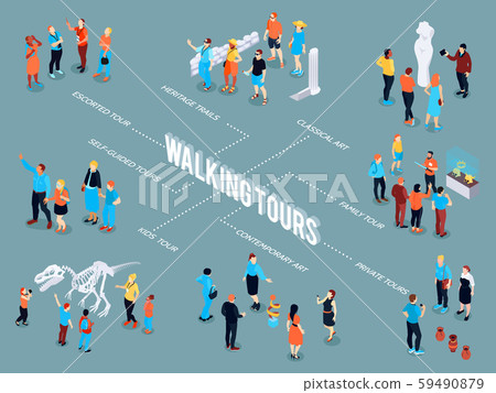 Walking Tours Isometric Flowchart Walking Tours Isometric Flowchart 59490879