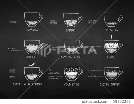 Chalk drawn black coffee recipes Chalk drawn black coffee recipes 59532261