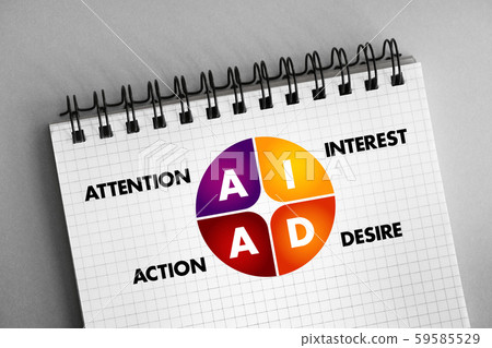 AIDA (marketing)  acronym, business concept 59585529
