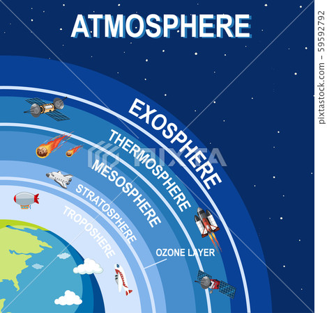 Science poster design for earth atmosphere 59592792