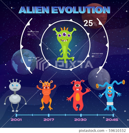 Monsters alien poster, banner vector illustration. Cute, funny cartoon monsters character evolution 59610332