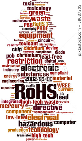RoHS word cloud RoHS word cloud 59687205