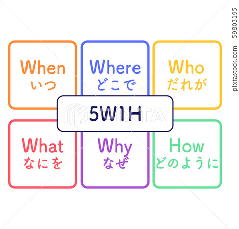 5W1H illustration simple, colorful 5W1H illustration simple, colorful 59803195