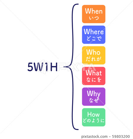 5W1H illustration simple, colorful 59803200