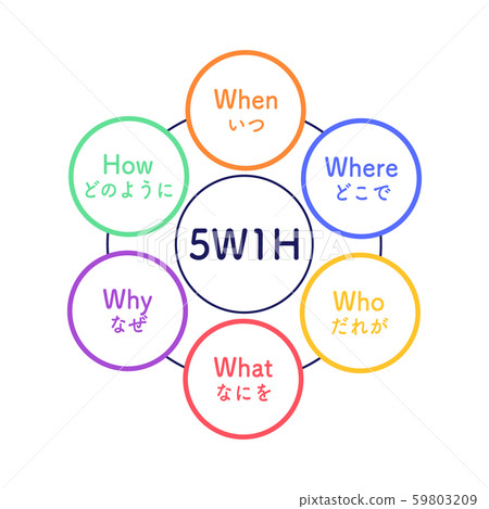 5W1H illustration simple, colorful 59803209