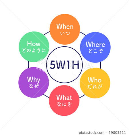 vector, vectors, 5W1H - Stock Illustration [59803211] - PIXTA