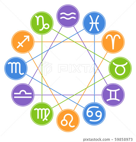 Circle Zodiac Signs. Zodiac Element. Horoscope Stock