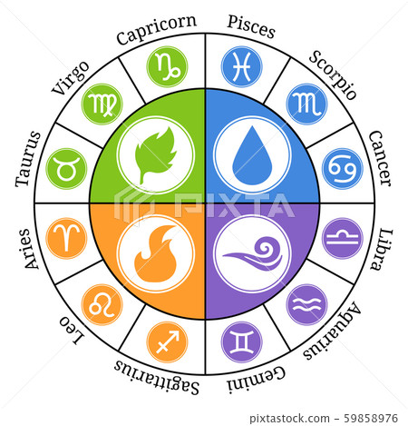 Zodiac Signs Rounds Circle Zodiac Signs. Zodiac Element. Horoscope.... - Stock Illustration ...