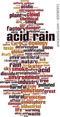 Acid rain word cloud 60090951