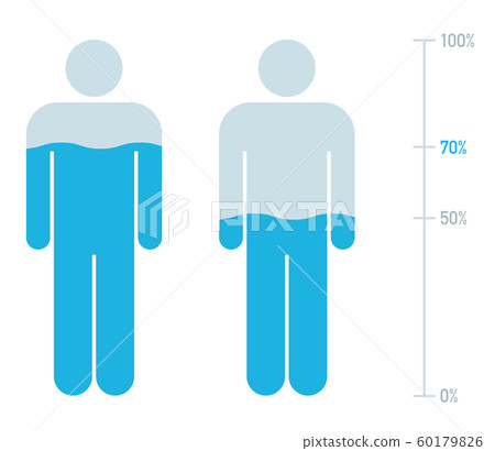 Diagram of human body and moisture level 60179826