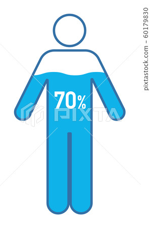 Diagram of human body and moisture level 60179830