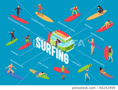 Surfing Isometric Flowchart Surfing Isometric Flowchart 60242999