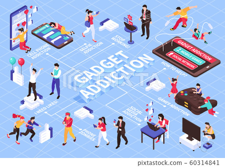 Gadget And Games Addiction Flowchart 60314841