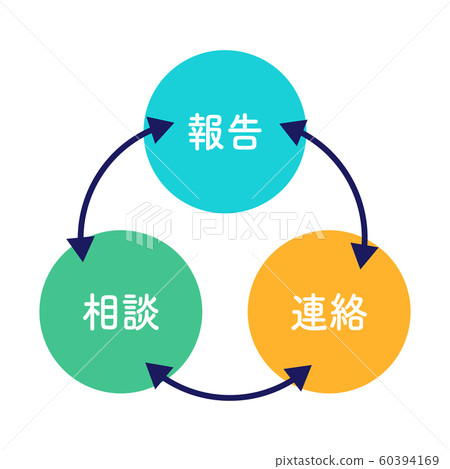 報告聯繫諮詢圖解簡單的淺藍色橙色綠色圓圈 60394169