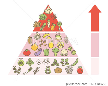 Designer foods Designer foods 60418372