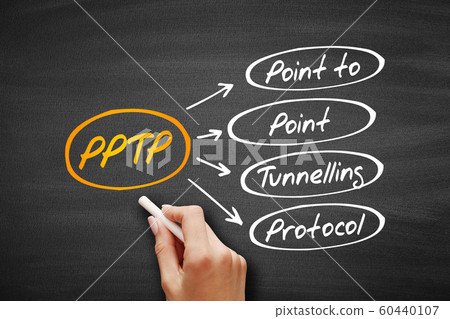 PPTP - Point to Point Tunnelling Protocol acronym PPTP - Point to Point Tunnelling Protocol acronym 60440107