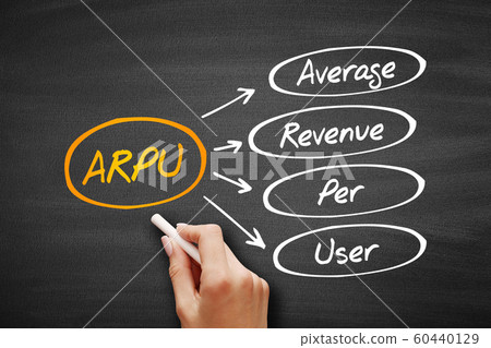 ARPU - Average Revenue Per User acronym ARPU - Average Revenue Per User acronym 60440129