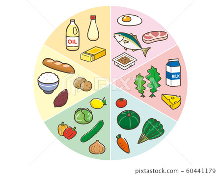 Six major nutrients 60441179