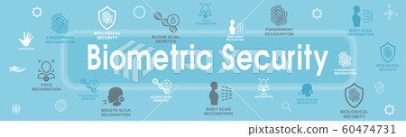 Biometric Scanning Web Banner - DNA, fingerprint, 60474731