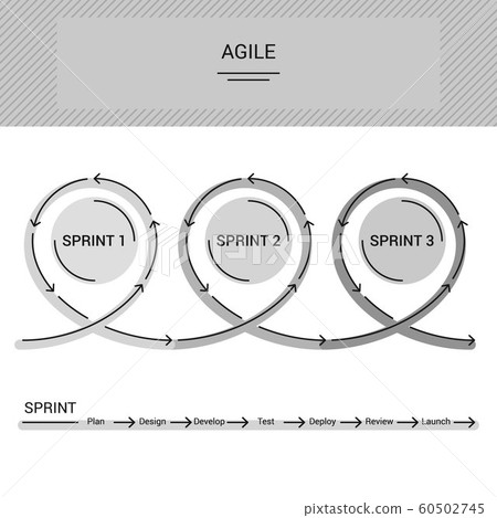 Monochrome, linear and stained Agile process concept vector diagram showing sequence of sprints and sprint stages. Grey scale, easy to print and for web usage. 60502745