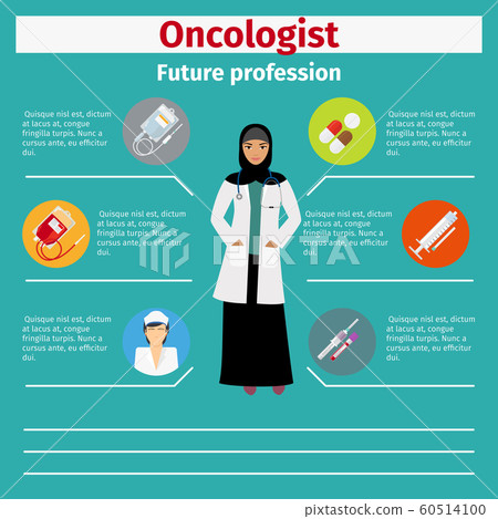 Future profession oncologist infographic 60514100