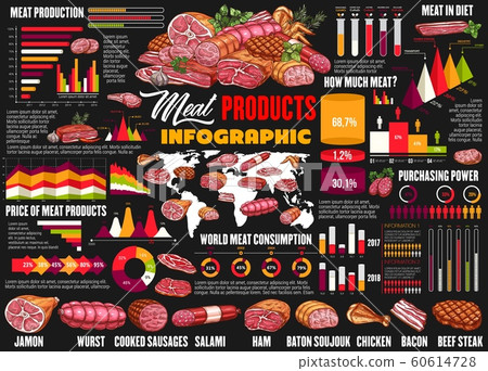 Butcher meat and sausages food infographics 60614728