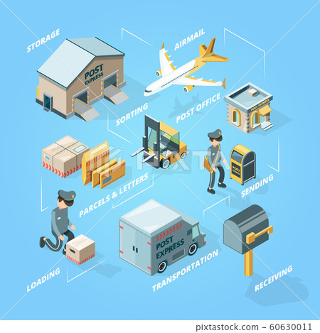 Postal delivery concept. Mail signpost cargo structure links postcard and post box envelope vector collection 60630011