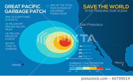 Global environmental problems infographics. great pacific garbage patch. Stop trashing our Ocean. 60709014