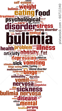 Bulimia word cloud Bulimia word cloud 60711340
