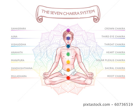 Seven chakra system in human body, infographic 60736519