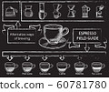 Coffee set. 60781780