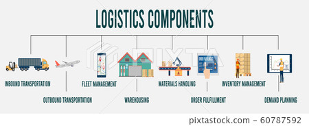 Logistics Components infographic with... - Stock Illustration [60787592 ...