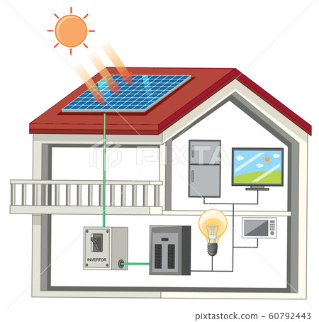 House with different electronic devices House with different electronic devices 60792443