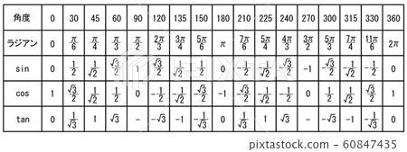 Trigonometric function table 60847435