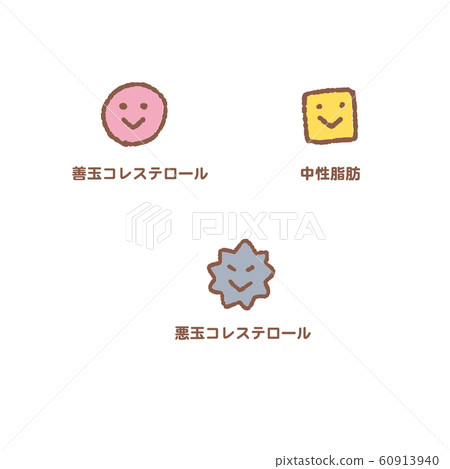膽固醇中性脂肪好壞動脈硬化圖 膽固醇中性脂肪好壞動脈硬化圖 60913940