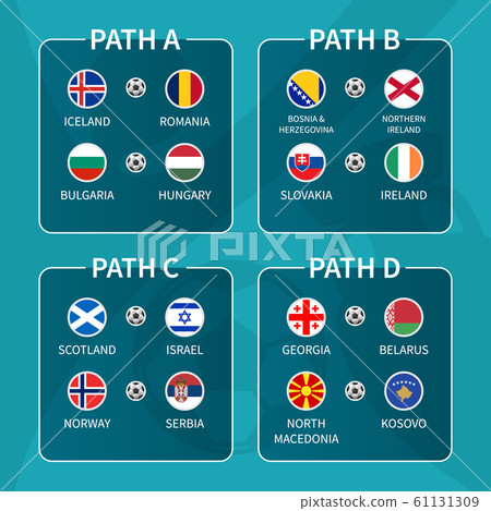 European soccer play-off draw 2020 . Group of 61131309