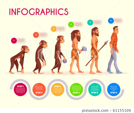 Human evolution infographics time line transform Human evolution infographics time line transform 61155109