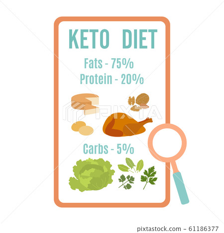 Ketogenic diet food Healthy proper nutrition 61186377