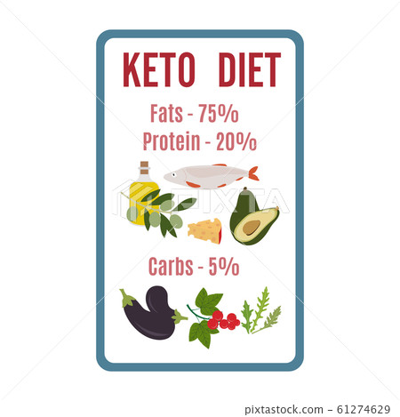 Ketogenic diet food Healthy proper nutrition Ketogenic diet food Healthy proper nutrition 61274629