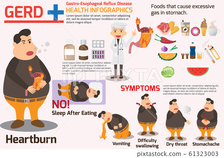 Gastro-Esophageal Reflux Disease (GERD) Gastro-Esophageal Reflux Disease (GERD) 61323003