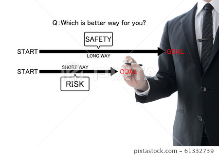 Business image-risk or safety? 61332739