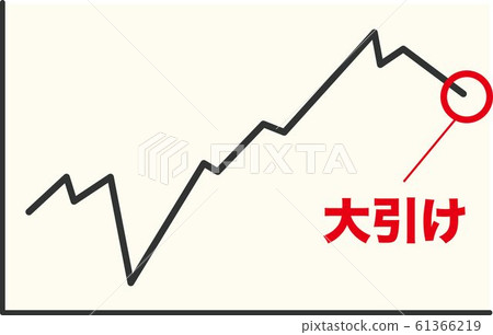 收盤價走勢圖交換 61366219