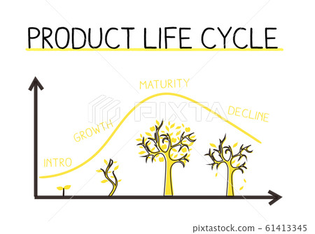 Framework, product life cycle handwritten image Framework, product life cycle handwritten image 61413345