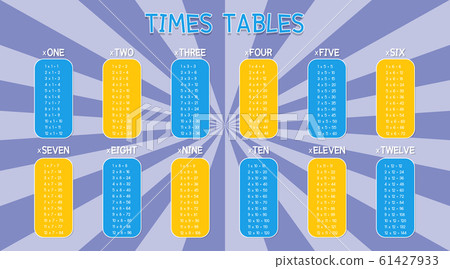 Times tables template on colorful background Times tables template on colorful background 61427933