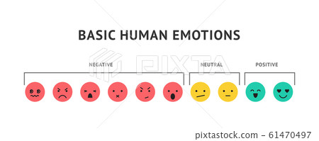 Emotion faces, ranking scale smiles vector illustration 61470497