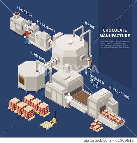 Chocolate Manufacture Isomeric Background 61569612