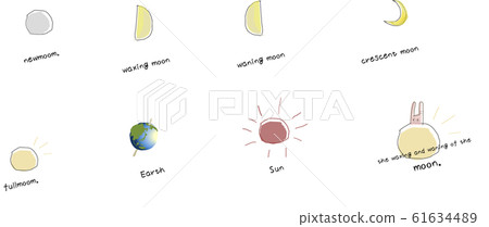 月相2英文 月相2英文 61634489