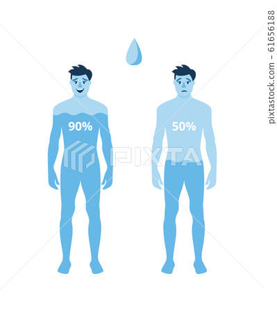 Human body hydration level poster - blue cartoon men filled with water 61656188